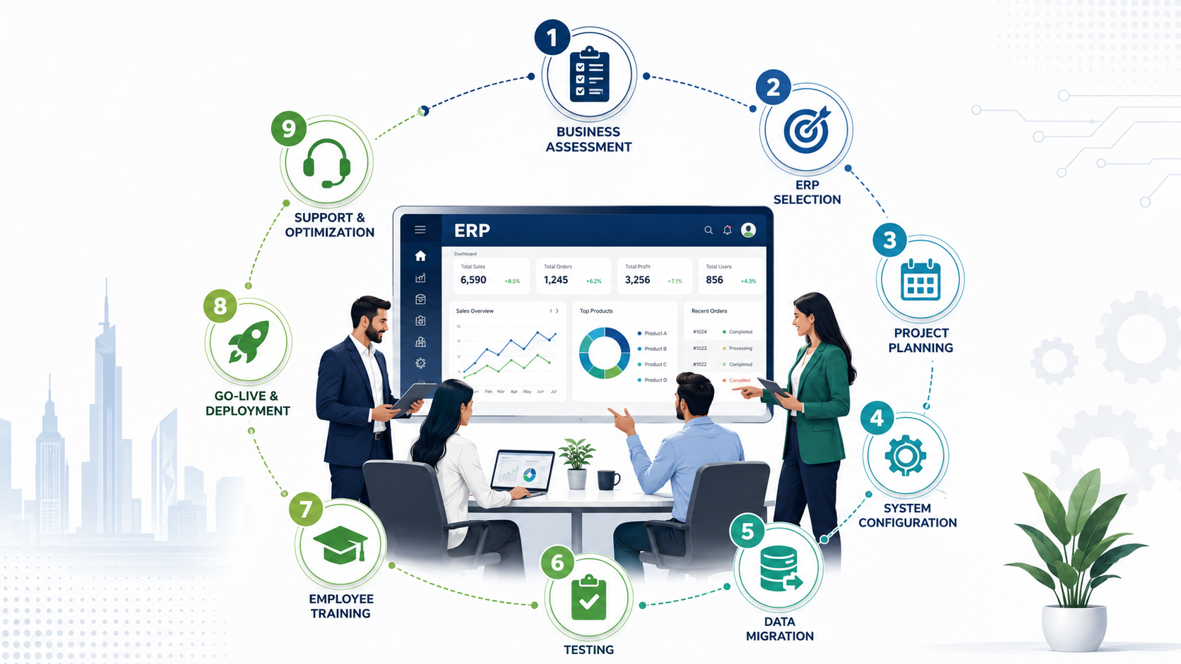 9 Steps ERP Implementation Process for Businesses in Saudi Arabia
