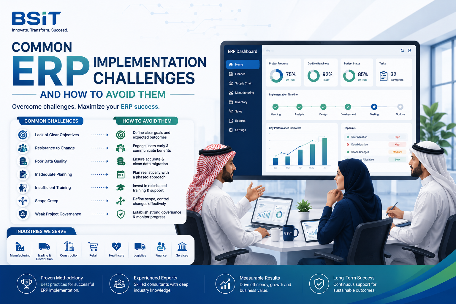 Top ERP Implementation Challenges and How Businesses Can Avoid Them