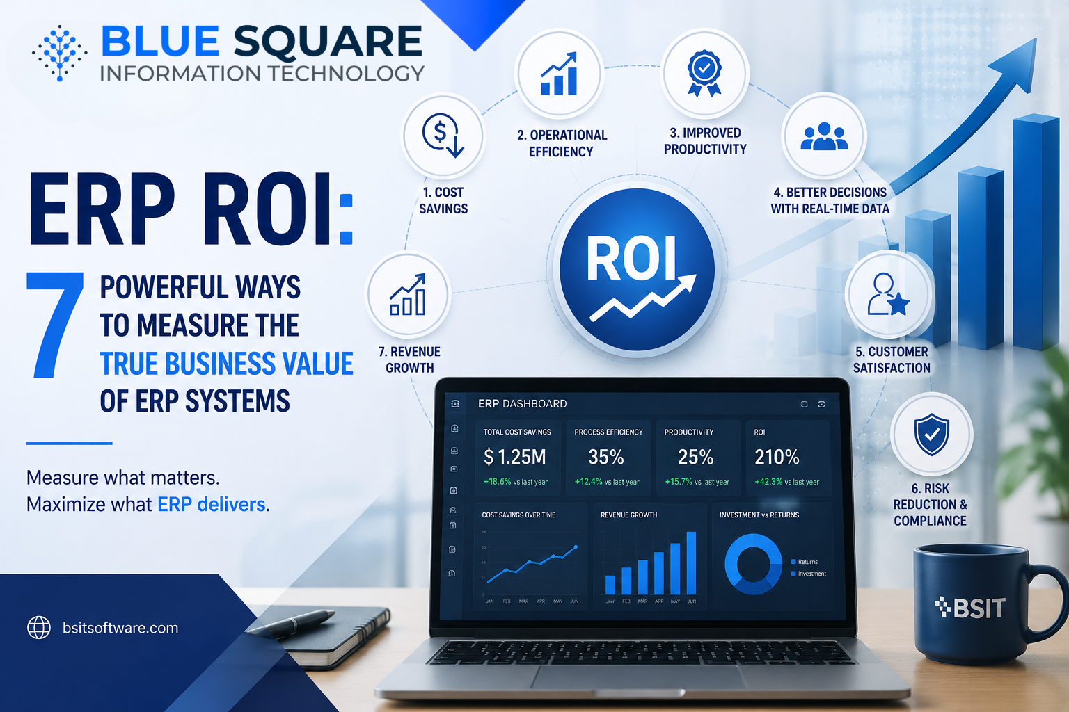 ERP ROI: 7 Powerful Ways to Measure the True Business Value of ERP Systems
