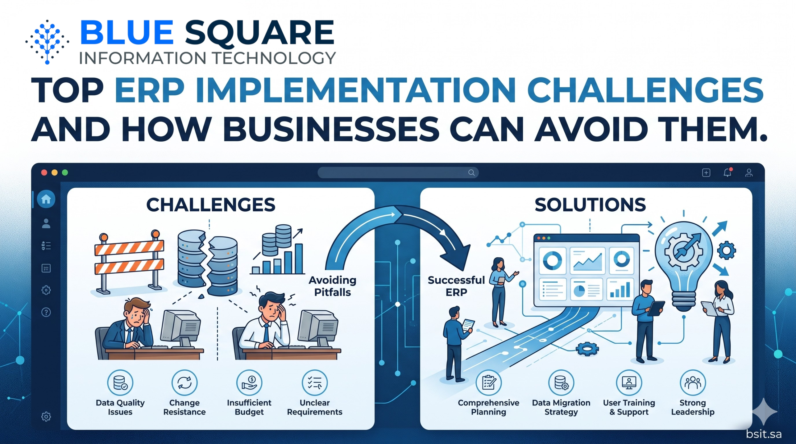 Top ERP Implementation Challenges and How Businesses Can Avoid Them