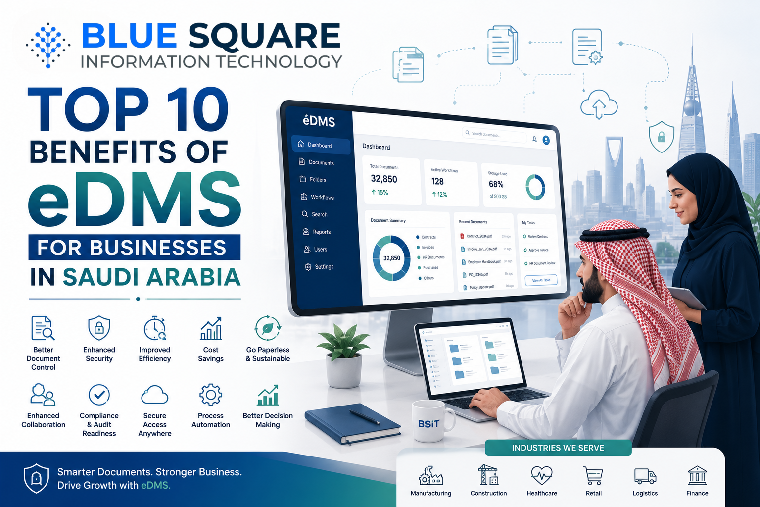 Top 10 Benefits of eDMS for Businesses in Saudi Arabia