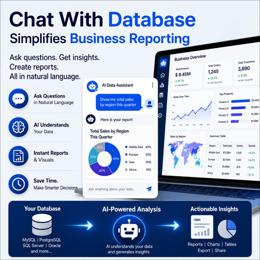 AI Chat With Database