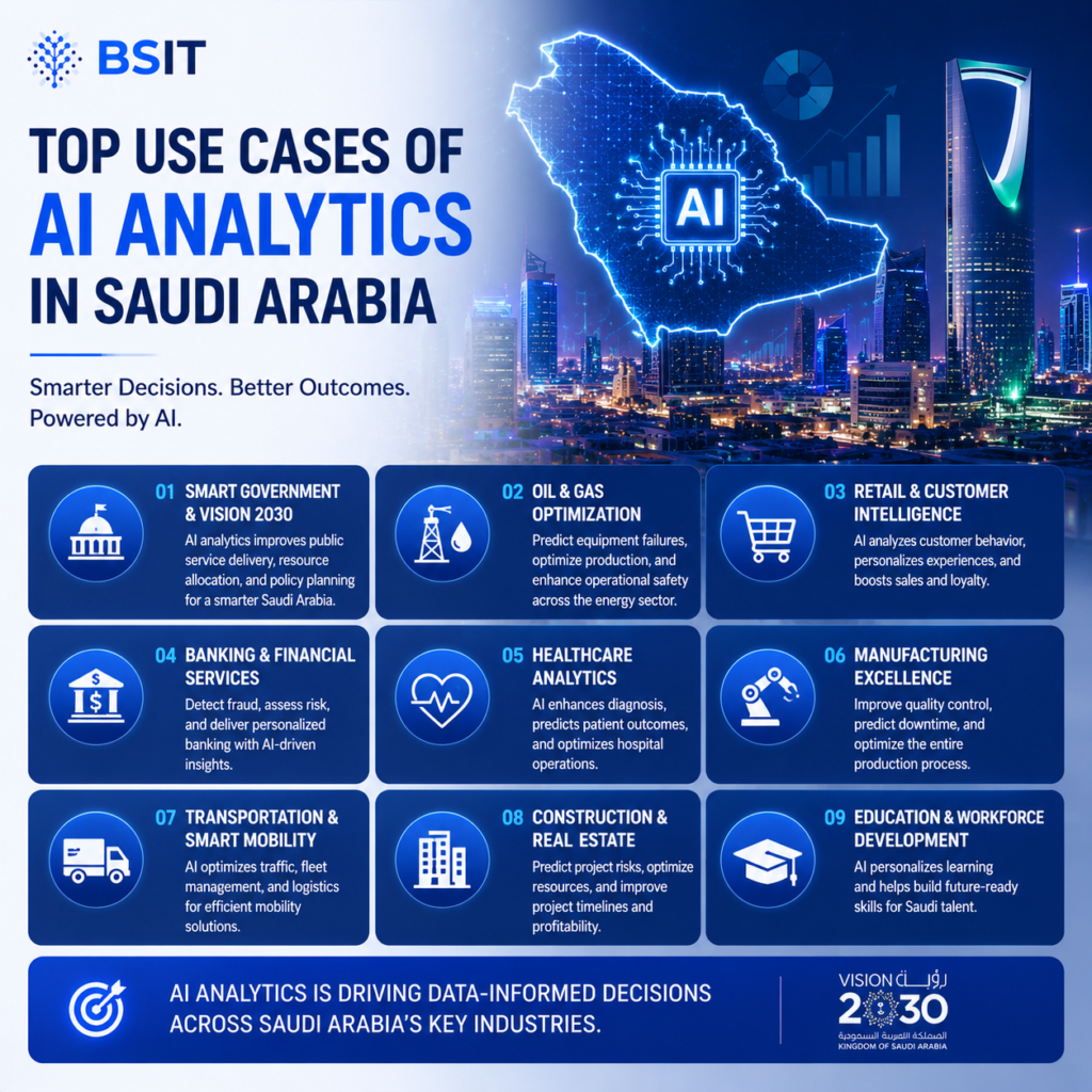 AI Analytics Saudi Arabia image