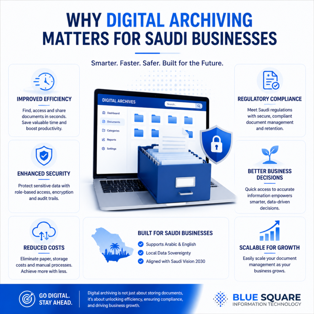 Digital Archiving System