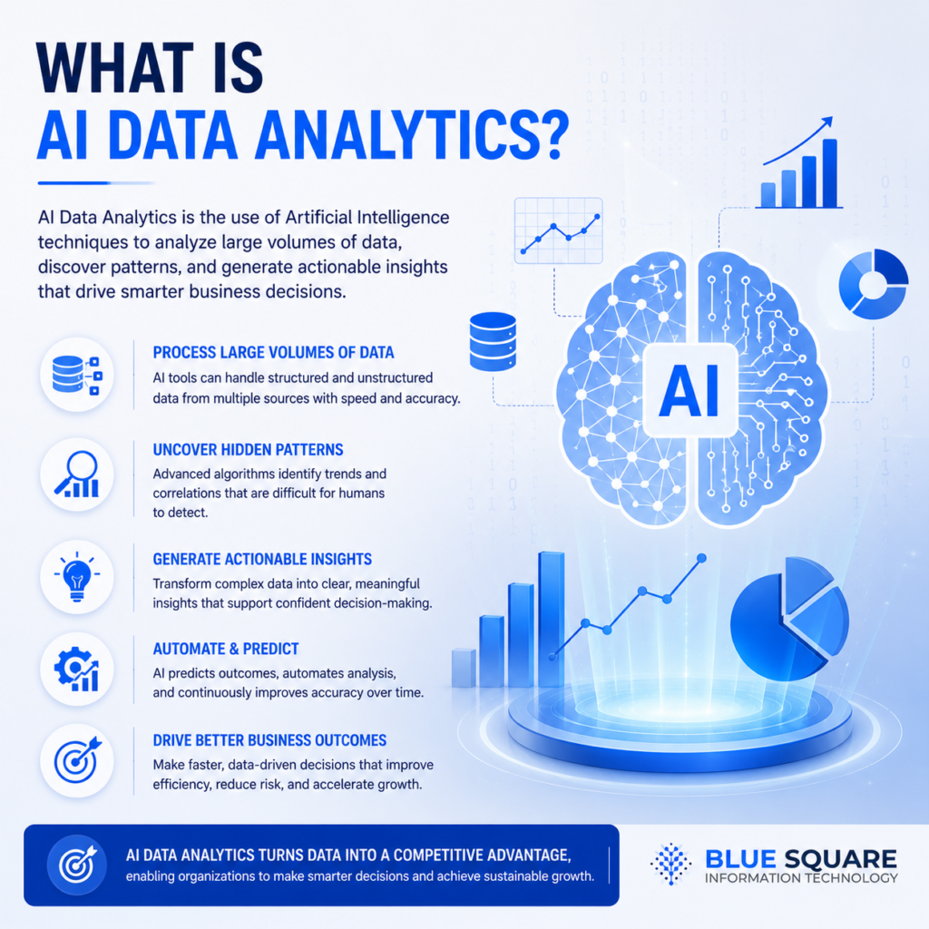 AI Data Analytics supporting image