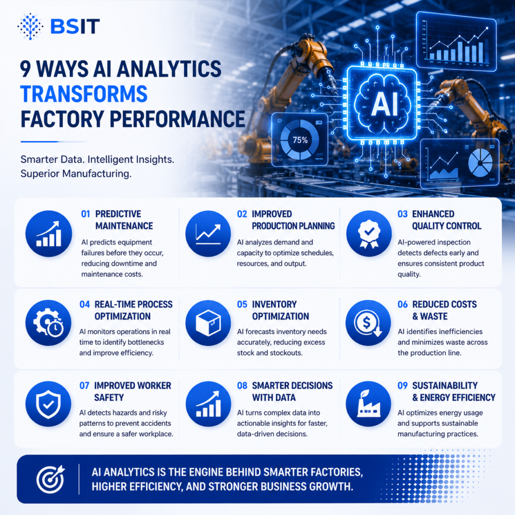 AI Analytics Manufacturing